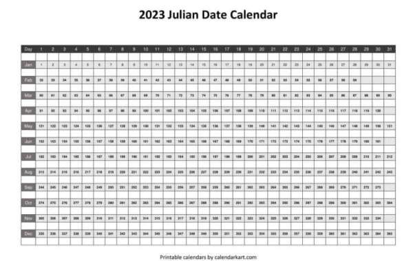 Save Time and Effort with Calendarkart Your Reliable Julian Date Conversion Tool