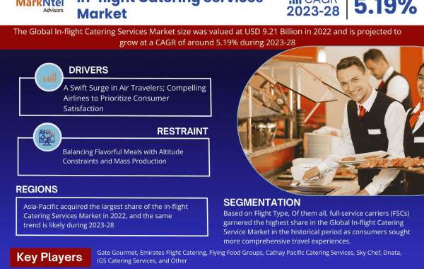 In-flight Catering Services Market Analysis Share, Trends, Challenges, and Growth Opportunities in 2023-2028